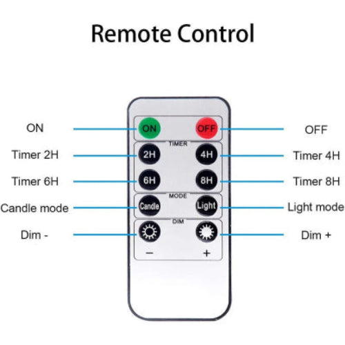Set 3 lumanari LED sticla cu telecomanda si timer – decor elegant lumina calda